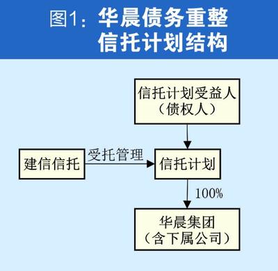華晨破產重整迎闖關時刻 牽涉百家金融機構，債權人博弈或將影響重整走向