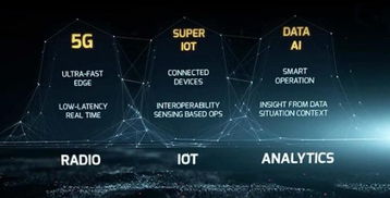投資人工智能20年后絕不后悔 機(jī)遇與挑戰(zhàn)并存