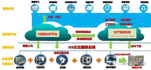 18號智能工廠 數(shù)據(jù)驅(qū)動的智能制造應(yīng)用軟件服務(wù)案例研究