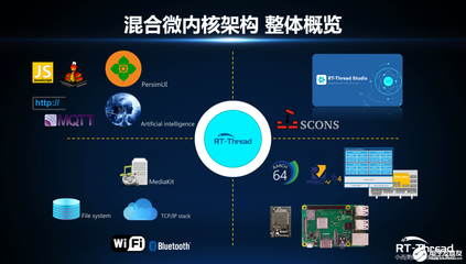 RT-Thread Studio一站式開發(fā)工具發(fā)布，新一代混合微內(nèi)核蓄勢待發(fā)